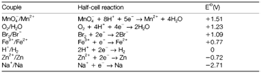 2451_standard potential.png